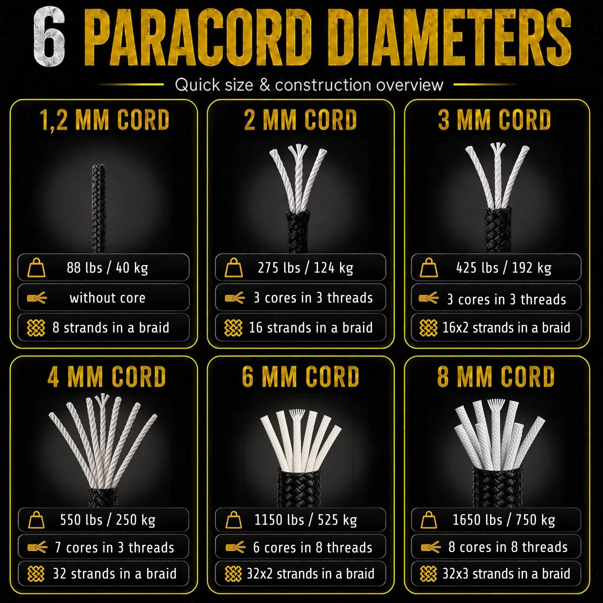 Corde Paracorde 1,2 mm - 8 mm, Noire, 100% Nylon, 10 m à 100 m