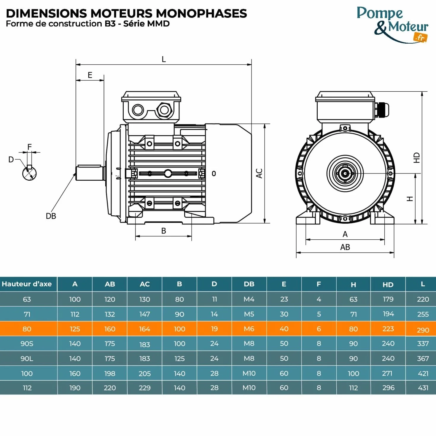 Moteur électrique Monophasé 220V 0.75kW 1500tr/min Mmd80g4b3 Bride B3