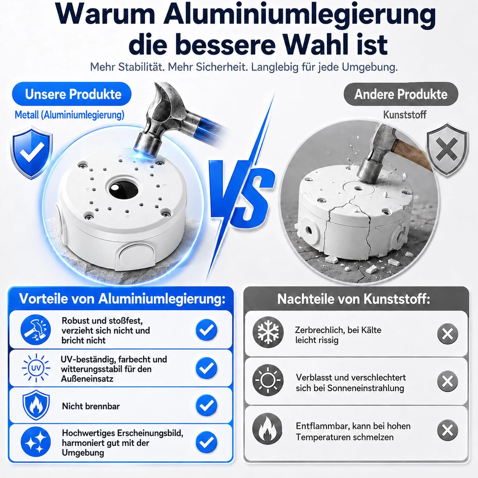 Lot de 4 Boîtes de Jonction pour Caméra en Aluminium, Boîte de Montage Hémisphérique Étanche pour Caméras de Surveillance, Support Universel pour Caméras Dôme et Bullet