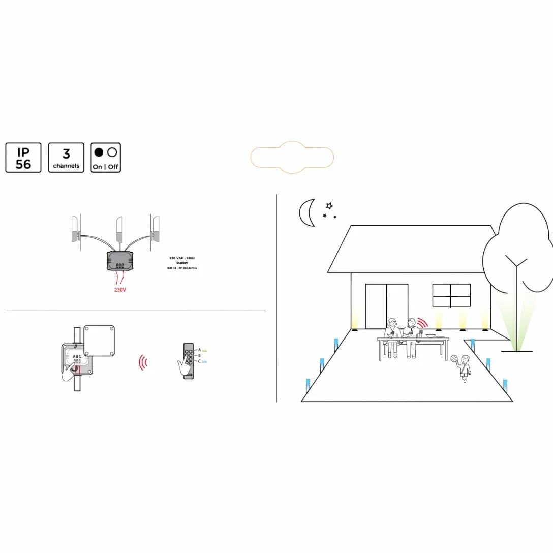 DiO Connected Home Module 3 canaux on/Off Boite étanche