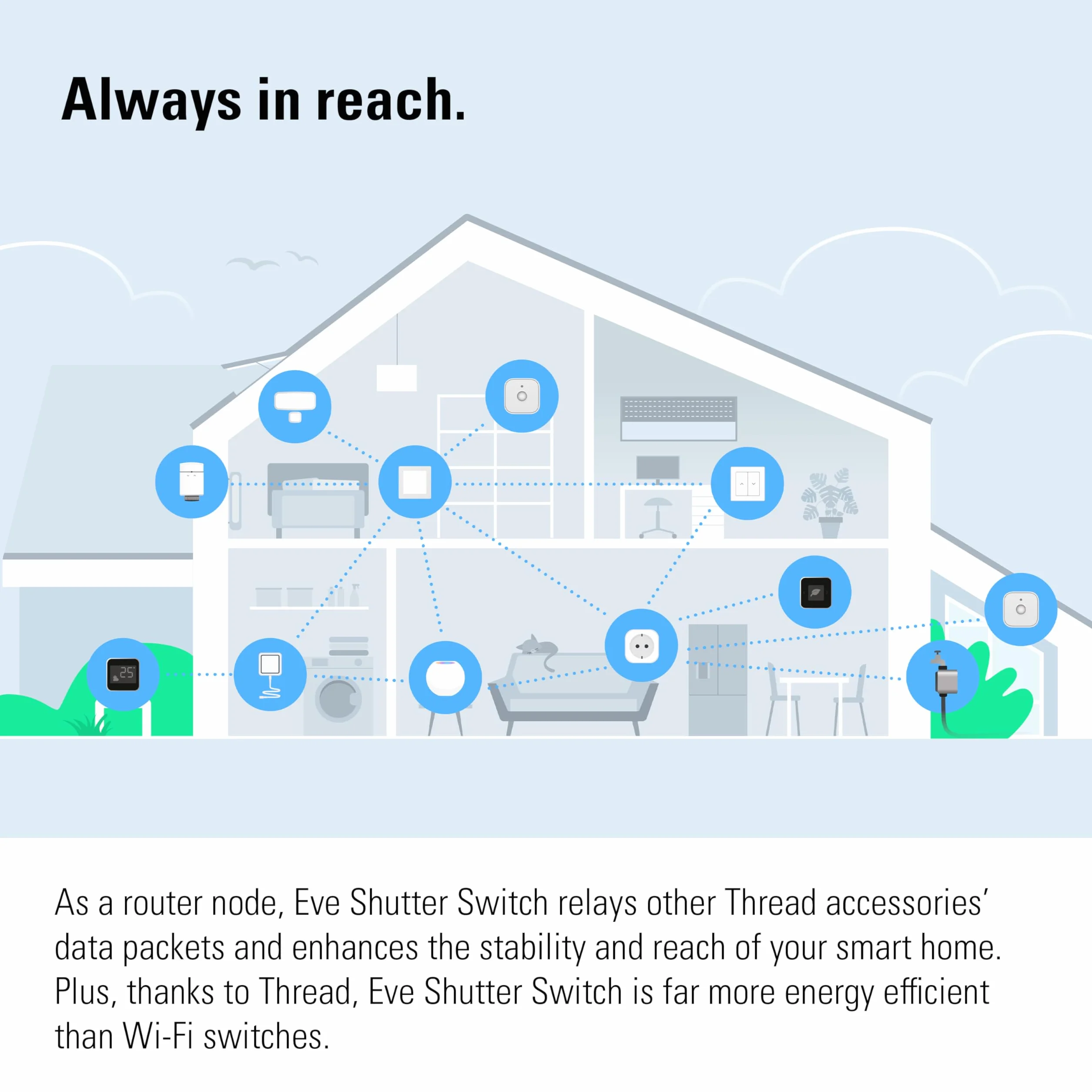 Eve Shutter Switch (Matter) 3 pièces - Smarte Rollladensteuerung für Alexa, Apple Home, Google, SmartThings