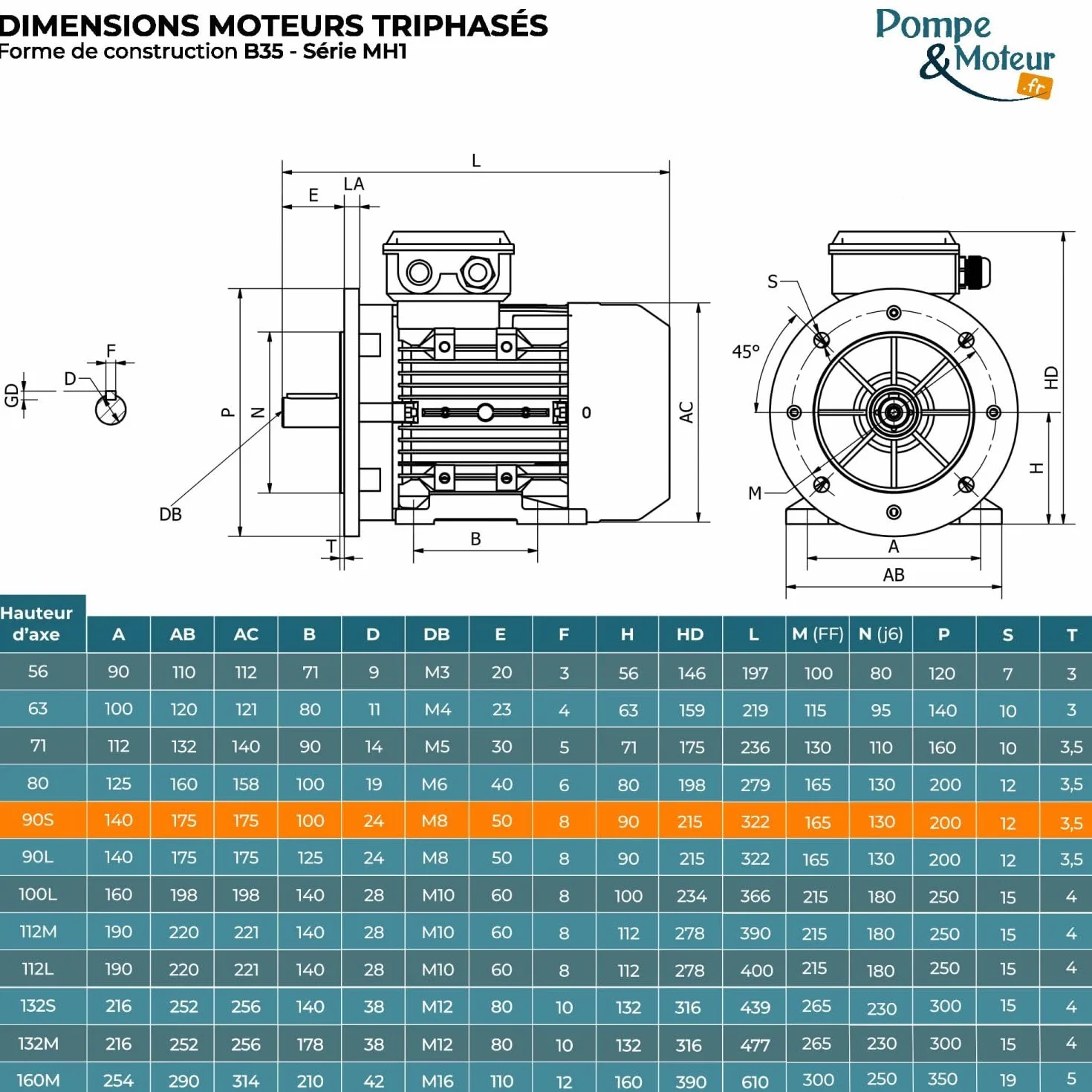 Moteur électrique Triphasé 230/400V 1.5kW 3000tr/min Mh190s2b35 Bride B35 Bobinage Cuivre