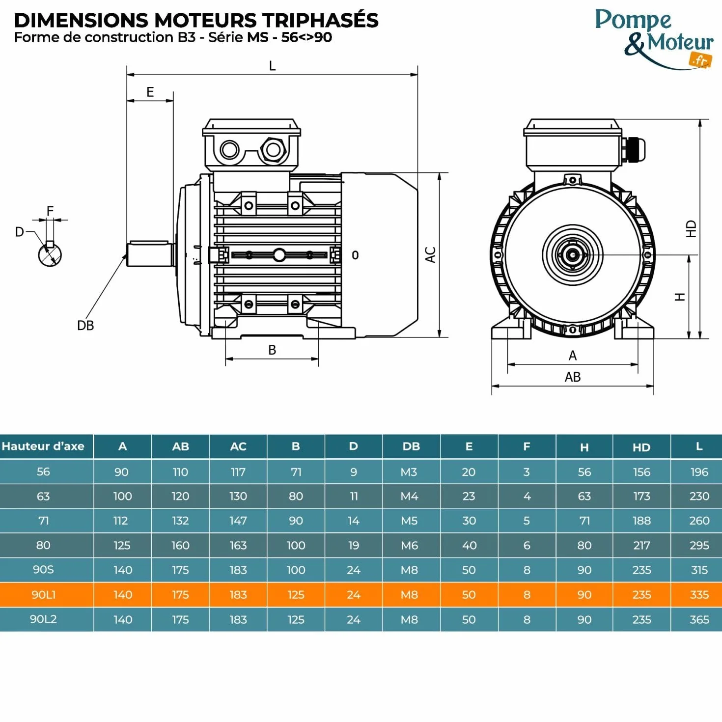 Cemer MS Moteur Triphasé 230/400 V 2,2 Kw 3 Cv 3000 Tr/min IP55 Bride B3