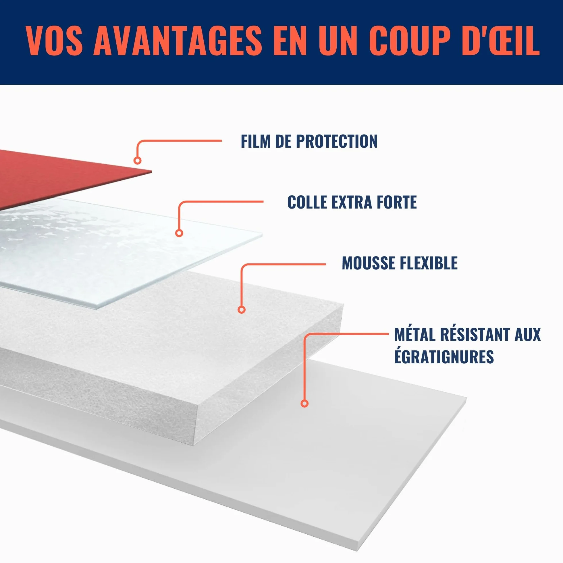 Bande Métallique Auto-Adhésive Blanche REORDA Extra Fort pour Figurines Tonies & Étagères