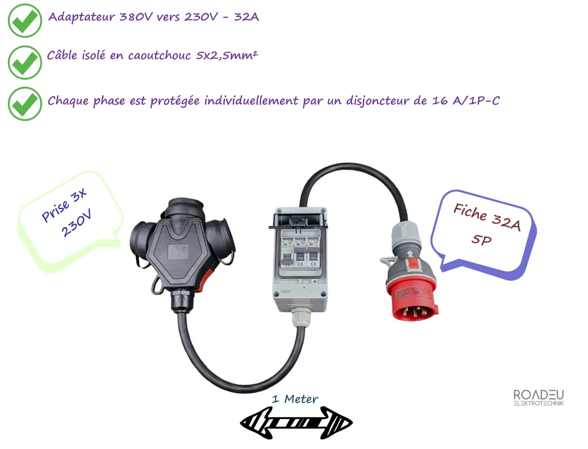 Adaptateur CEE 32A 5P vers Triple Prise 230V 2P+E Coffret IP44 3 Disjoncteurs C16 Câble Caoutchouc 1 m