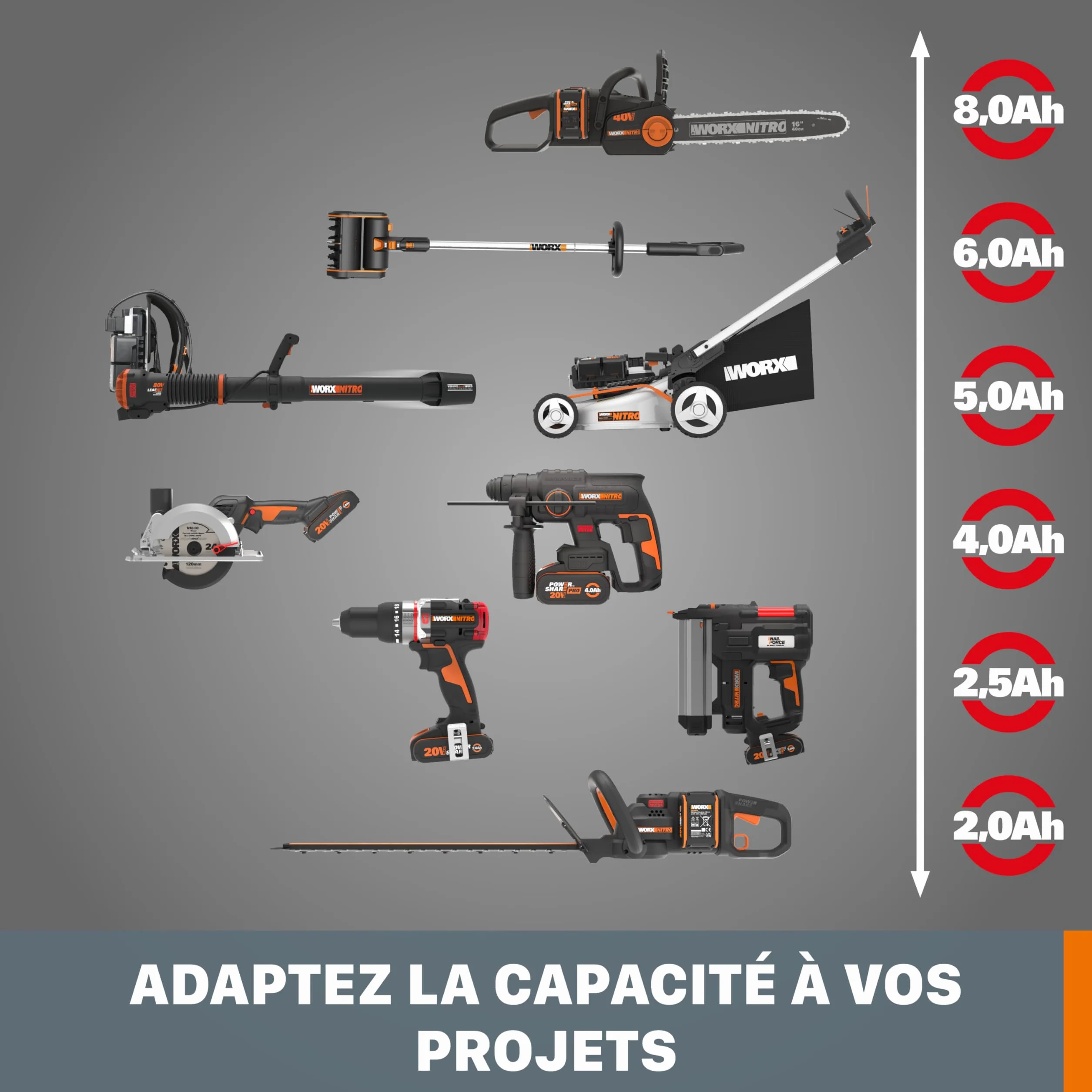 Worx WA3644 Batterie Lithium-Ion 20V 4Ah PowerShare Pro Haute Performance Longue Durée