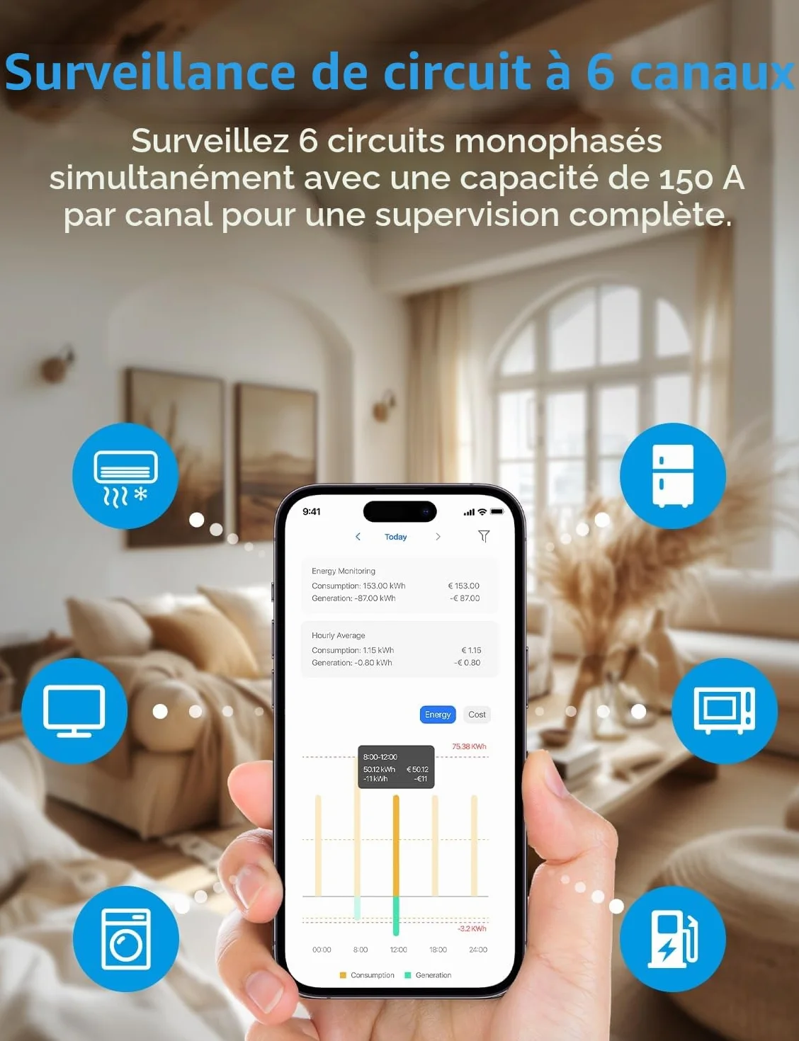 Meross EM06P Compteur d'Énergie Triphasé Connecté WiFi 6 Canaux pour Panneaux Solaires