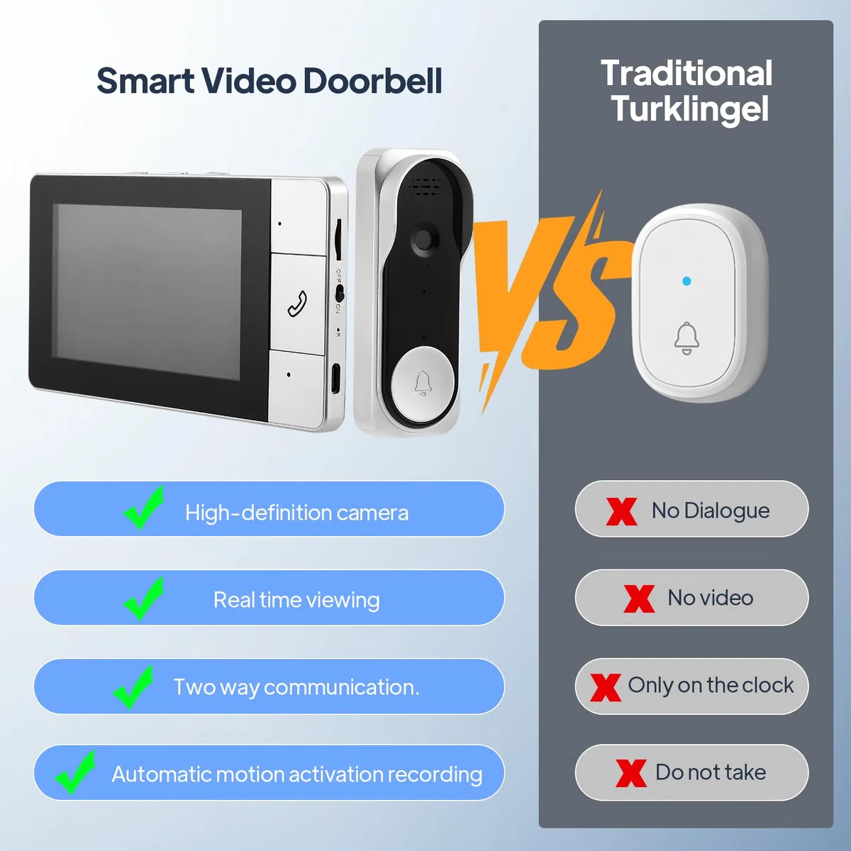 Sonnette sans Fil avec Caméra IP65 1080p, Visiophone Vidéo Extérieur Écran 4.3" Audio Bidirectionnel Vision Nocturne
