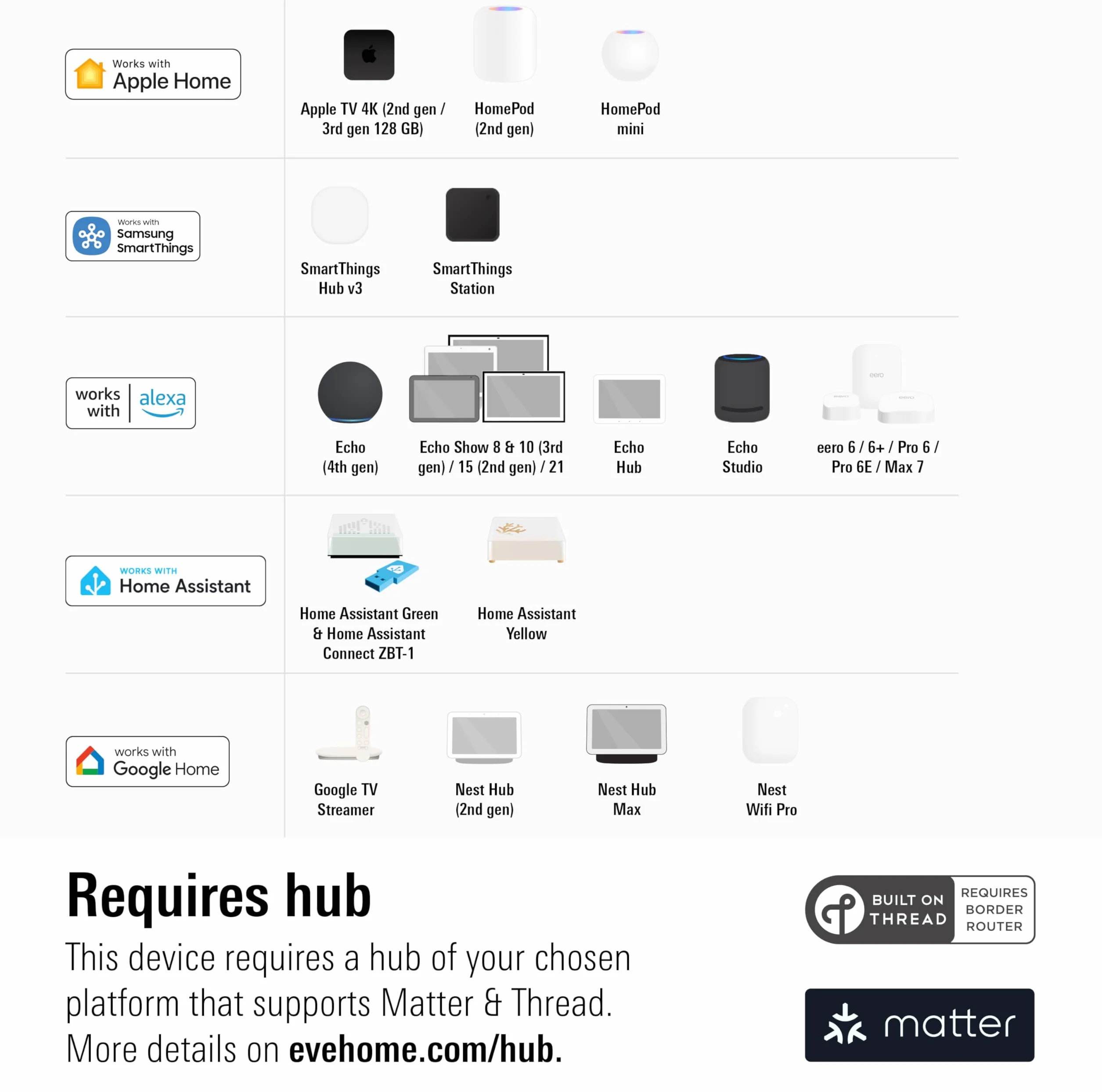 Eve Shutter Switch (Matter) 3 pièces - Smarte Rollladensteuerung für Alexa, Apple Home, Google, SmartThings