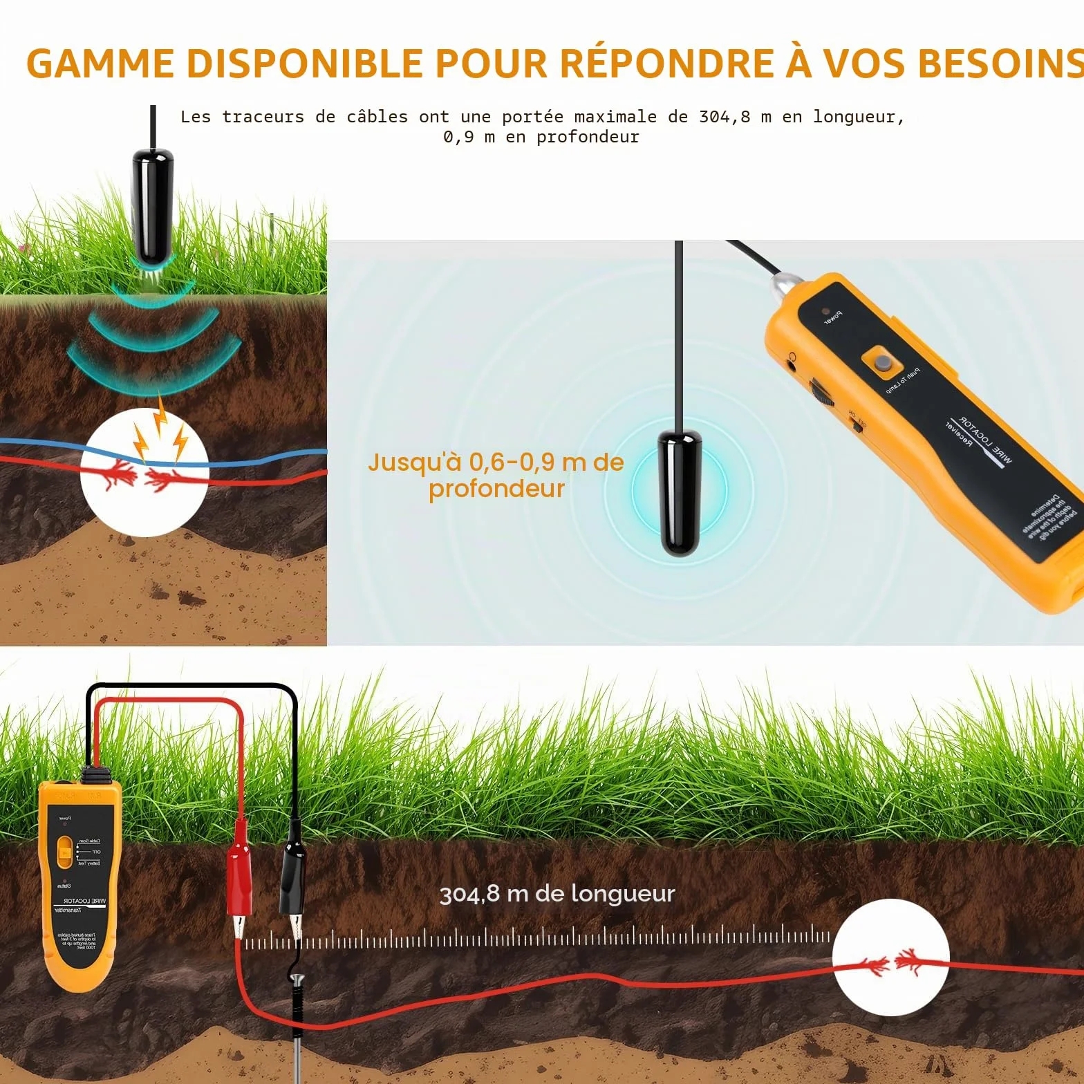 Localisateur de câble souterrain traceur de fil avec écouteur testeur pour câbles de clôture et irrigation
