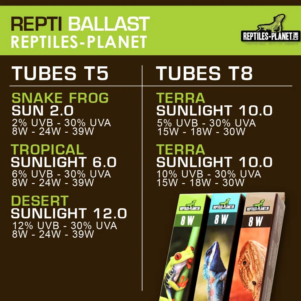 Reptiles Planet Repti Ballast Tube Fluorescent T8 15-40 W Noir