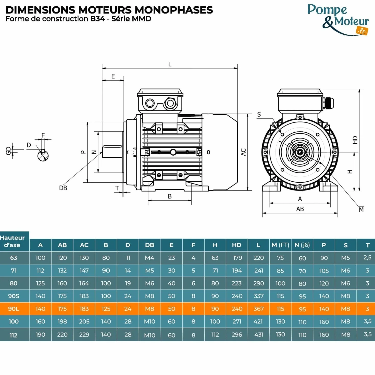 Moteur électrique monophasé 220V 2.2kW 3000tr/min Mmd90l2b34 Bride B34