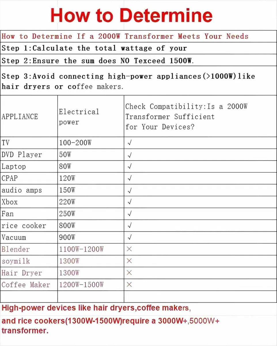 Cantonape Convertisseur de tension 2000VA 220V-110V Transformateur élévateur réducteur 2000W US Sortie 110V 120V 220V 230V