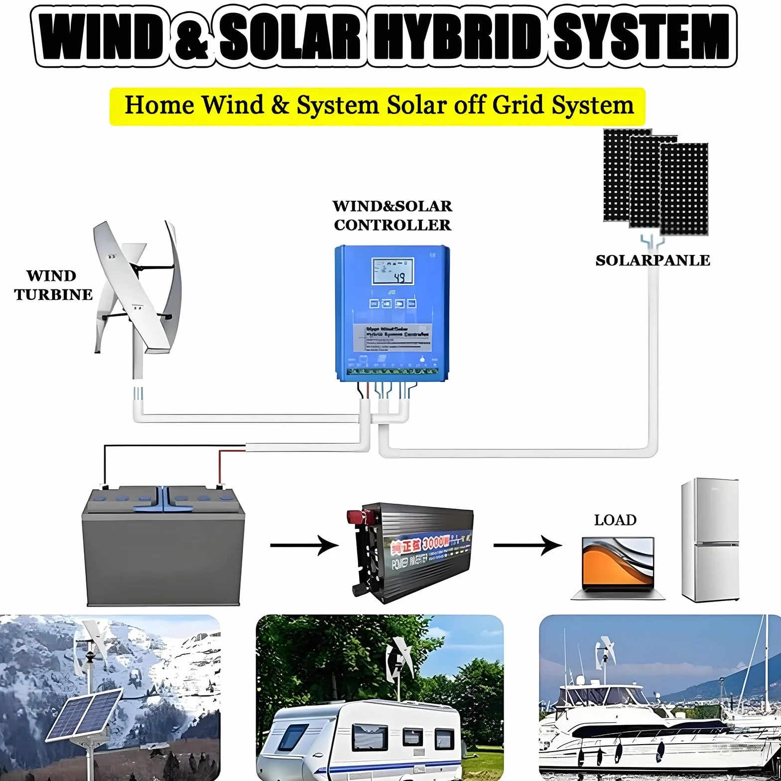 Éolienne à axe Vertical 10000W 12000W 12V 24V 48V avec contrôleur pour Systèmes Hybrides éolien et Solaire 12000W-220V