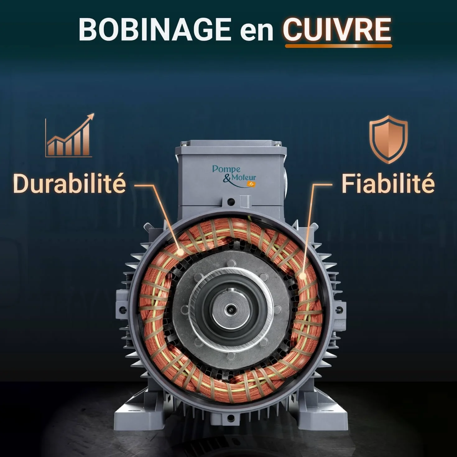 Moteur électrique Triphasé 230/400V 1.5kW 3000tr/min Mh190s2b35 Bride B35 Bobinage Cuivre