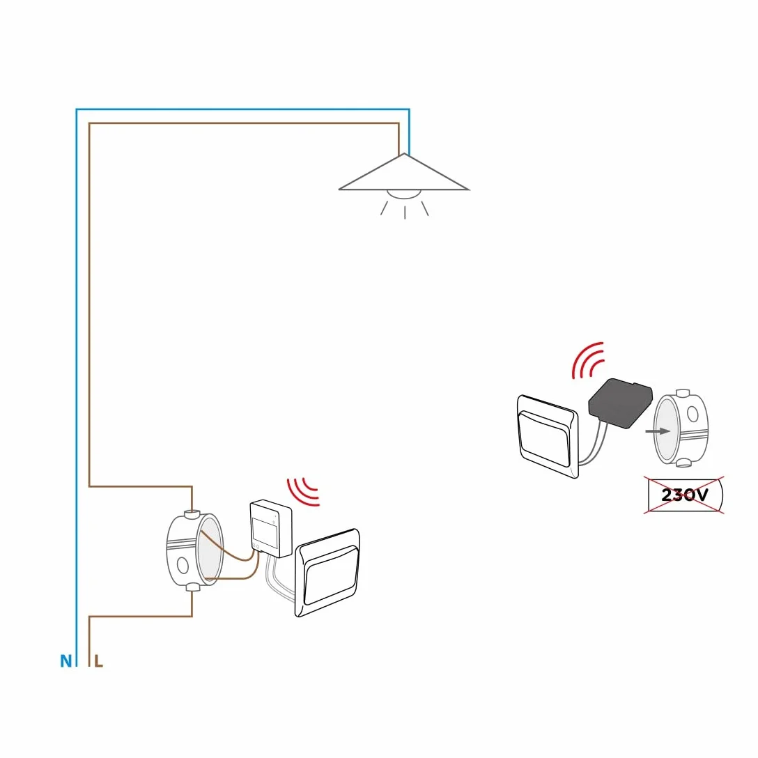 DiO Connected Home Kit interrupteur va et vient récepteur émetteur 250W Blanc