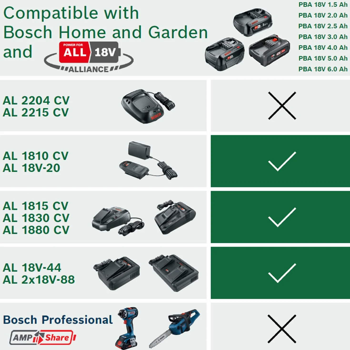 Bosch Starter Set 18V batterie et chargeur rapide 4,0 Ah Lithium-Ion POWER FOR ALL