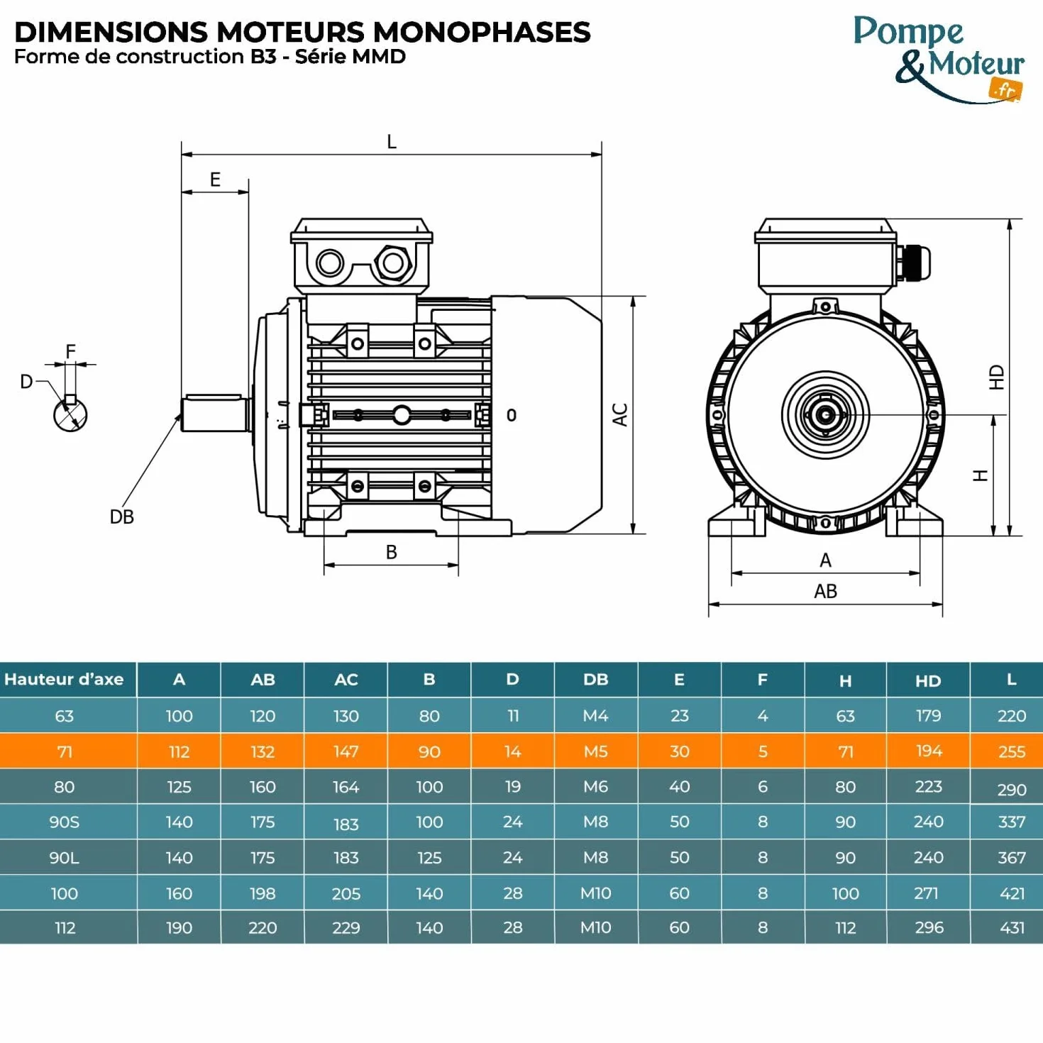 Moteur électrique monophasé 220V 0.37kW 1500 tr/min Mmd71g4b3 Bride B3 Bobinage cuivre