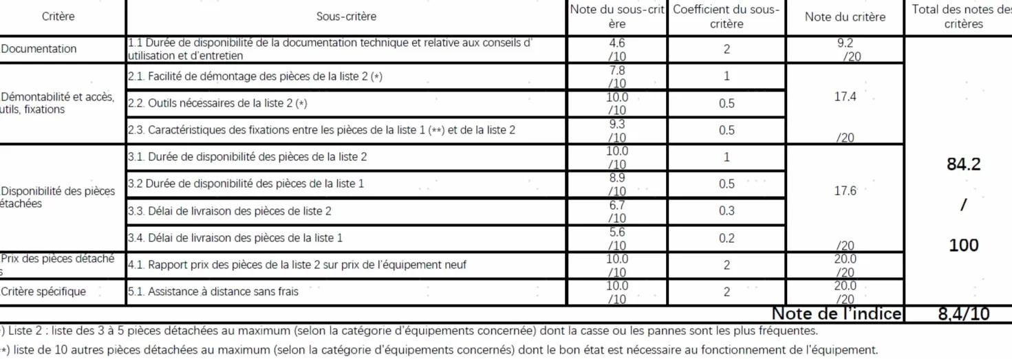 Tineco Floor One S9 Artist Aspirateur Laveur 22 000Pa 360° SmoothDrive Anti-emmêlement 50 Min Autonomie FlashDry 85°C