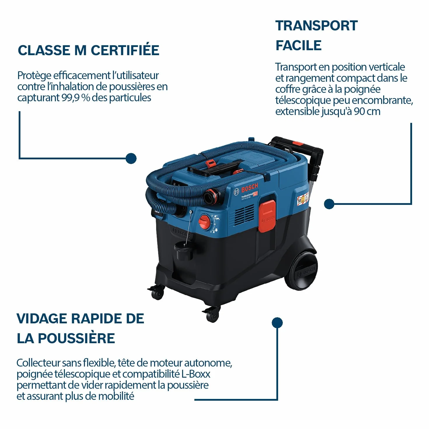 Bosch Professional Aspirateur Polyvalent Gas 12-40 MA 1200 W Filtre Automatique AFC
