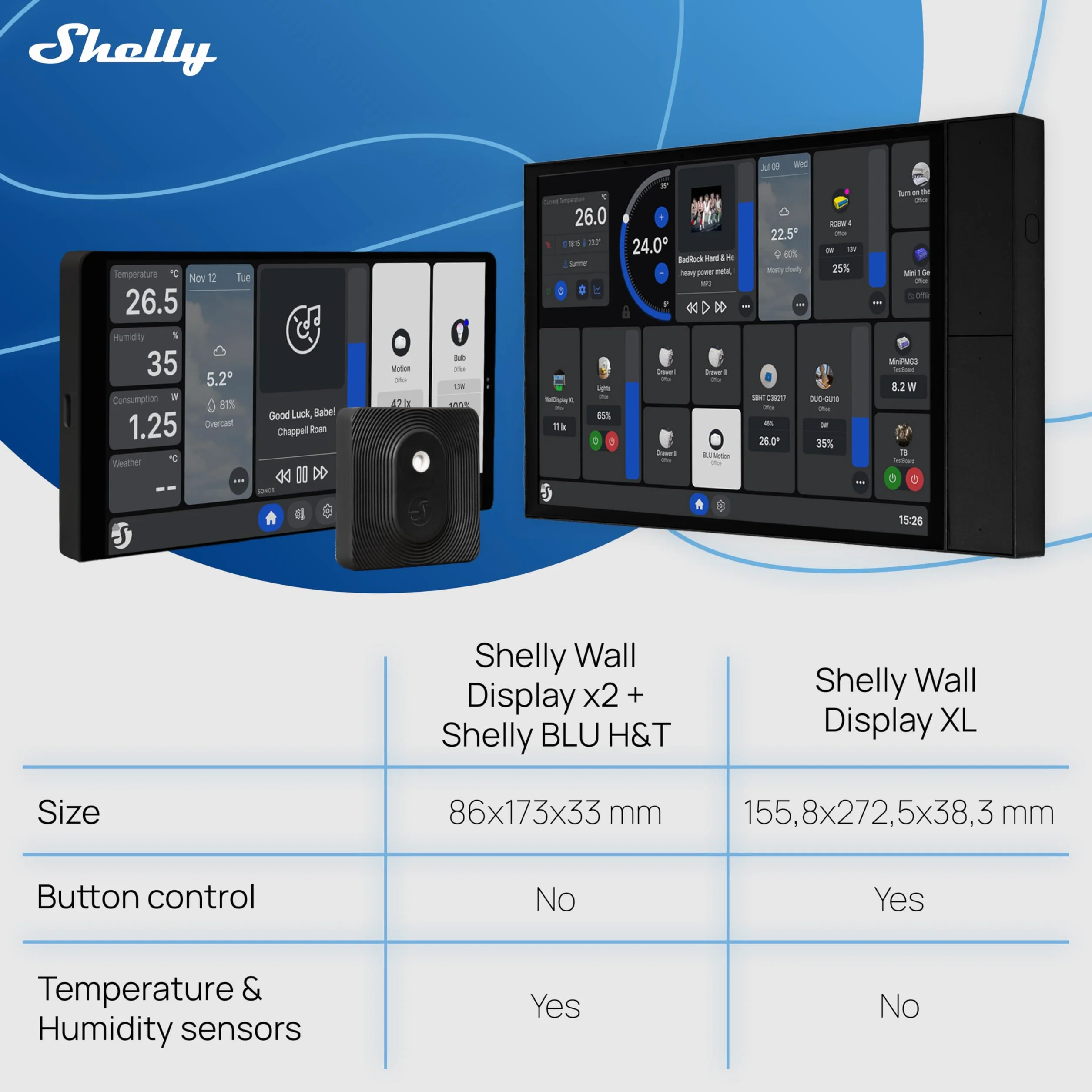 Shelly Wall Display XL Noir Panneau de Commande Domotique Wi-Fi Écran Tactile 6.95'' Interrupteur Connecté 5A Capteur Température Humidité Lumière