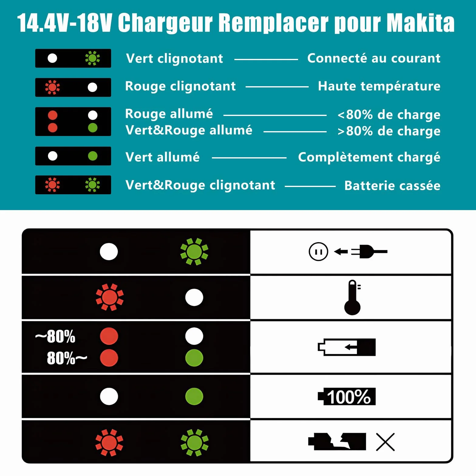 Makita Batterie de rechange 18V 5,0Ah Li-ion 2 pièces compatible BL1850B BL1850 BL1860B BL1860 LXT-400