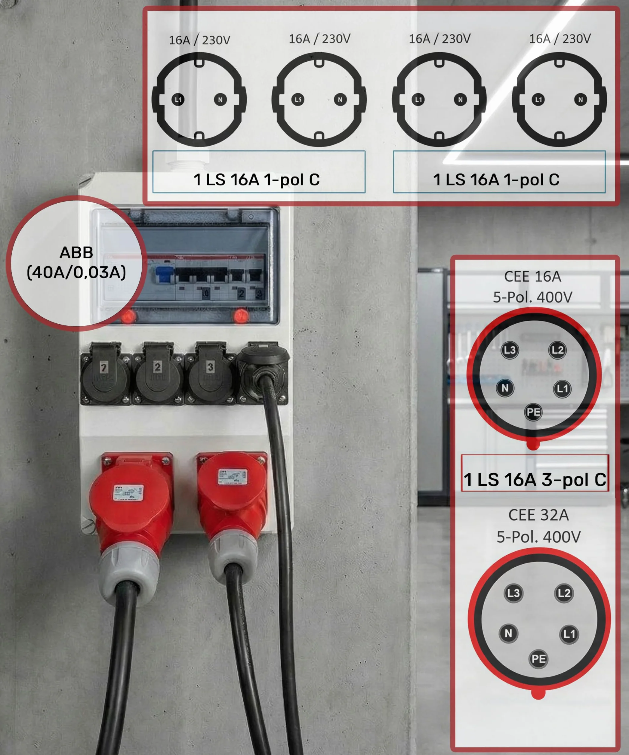 JÄGER Distributeur mural en saillie, répartiteur de courant 400 V avec ABB FI & LS, 2 x CEE 16 A / 32 A