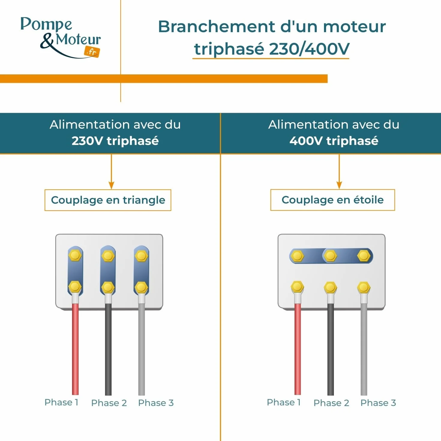 Cemer MS Moteur Triphasé 230/400 V 2,2 Kw 3 Cv 3000 Tr/min IP55 Bride B3