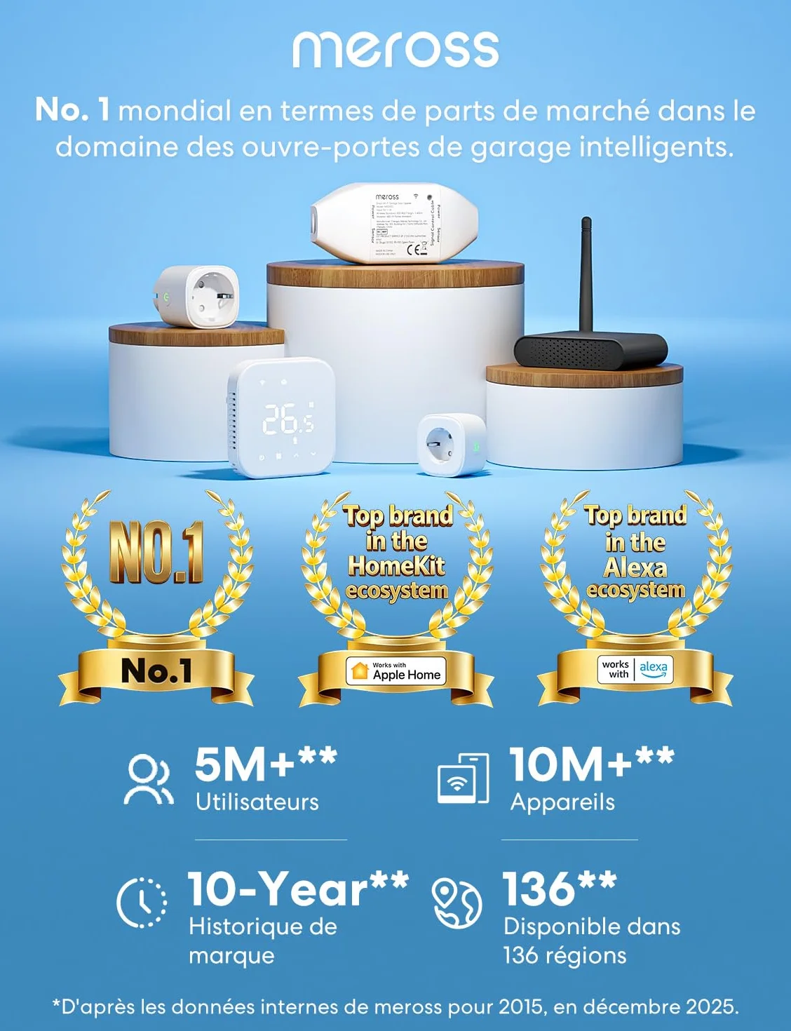 Meross Ouvre-Porte de Garage Connecté WiFi Universel Compatible CarPlay Apple HomeKit Siri Alexa Google Notification Contrôle Vocal Fermeture Automatique Minuteur