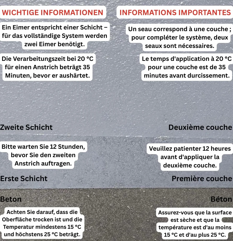 SwissTech Sol en Résine Époxy 3,8 KG 24 m² RAL 7030 Gris Pierre Sans solvant