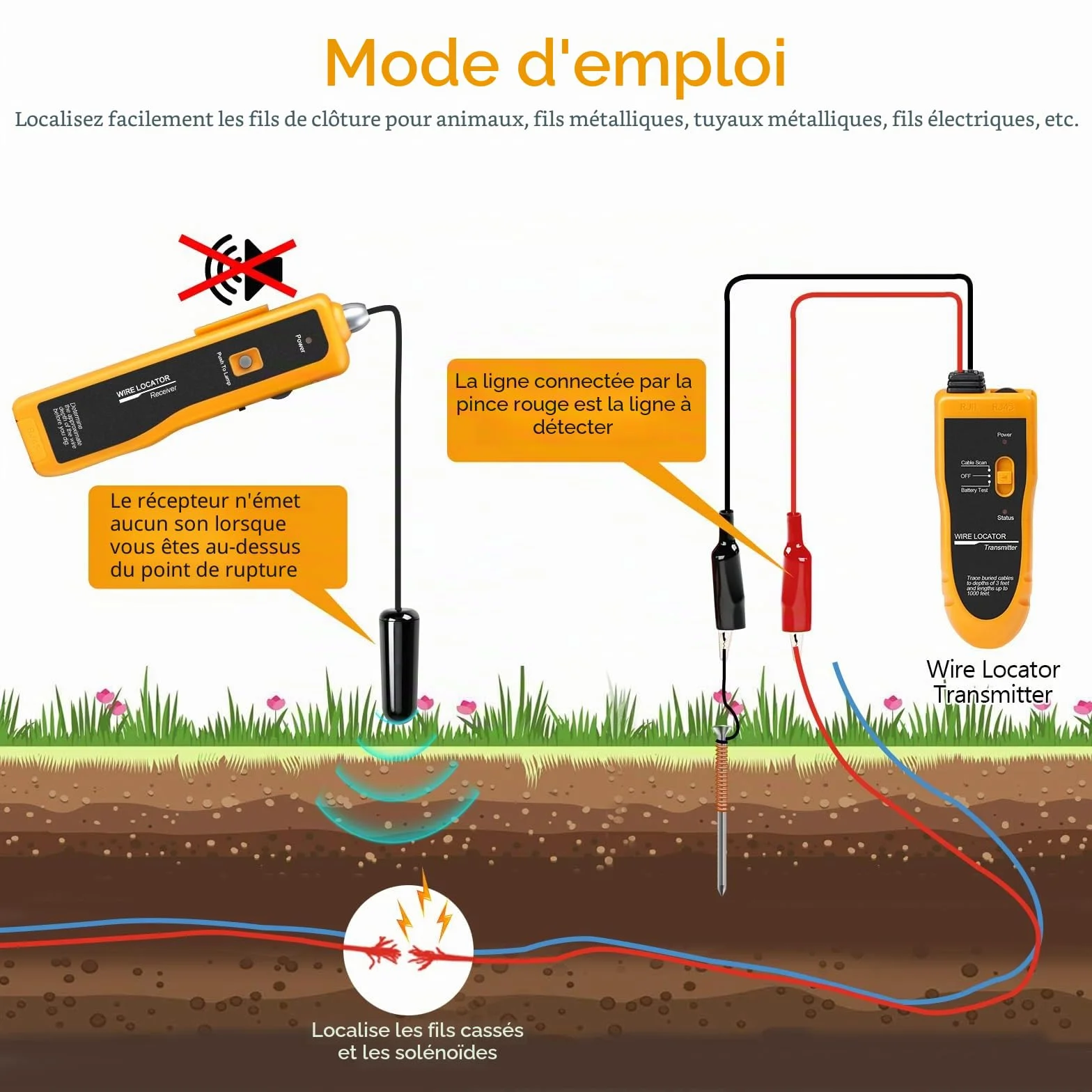 Localisateur de câble souterrain traceur de fil avec écouteur testeur pour câbles de clôture et irrigation