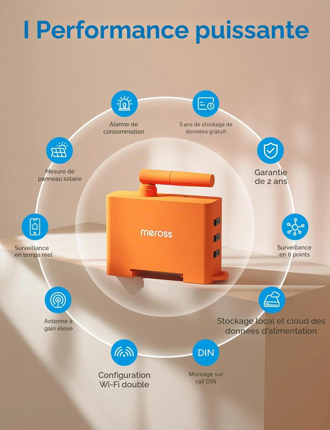 Meross EM06P Compteur d'Énergie Triphasé Connecté WiFi 6 Canaux pour Panneaux Solaires