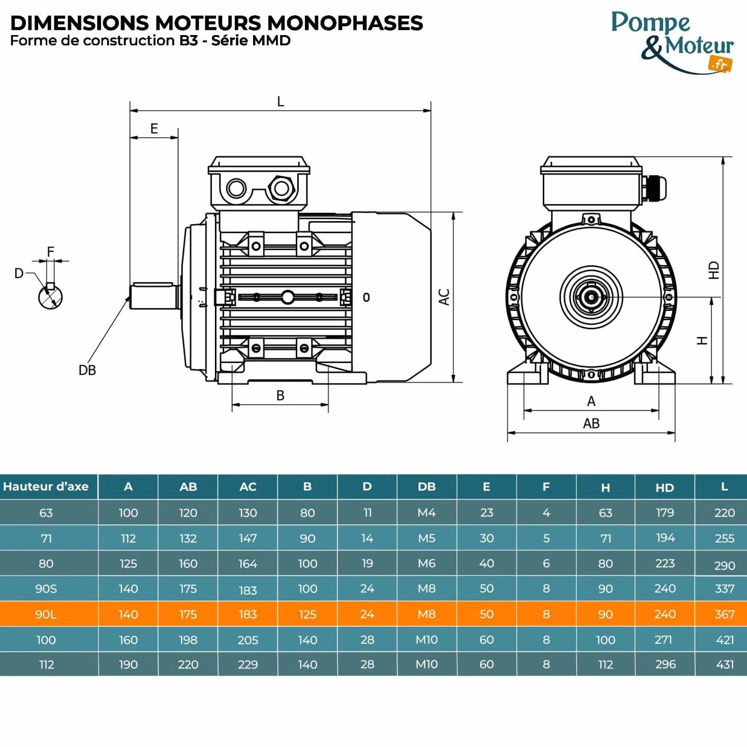 Moteur électrique monophasé 220V 1.5kW 1500tr/min Mmd90l4b3 Bride B3 Bobinage Cuivre