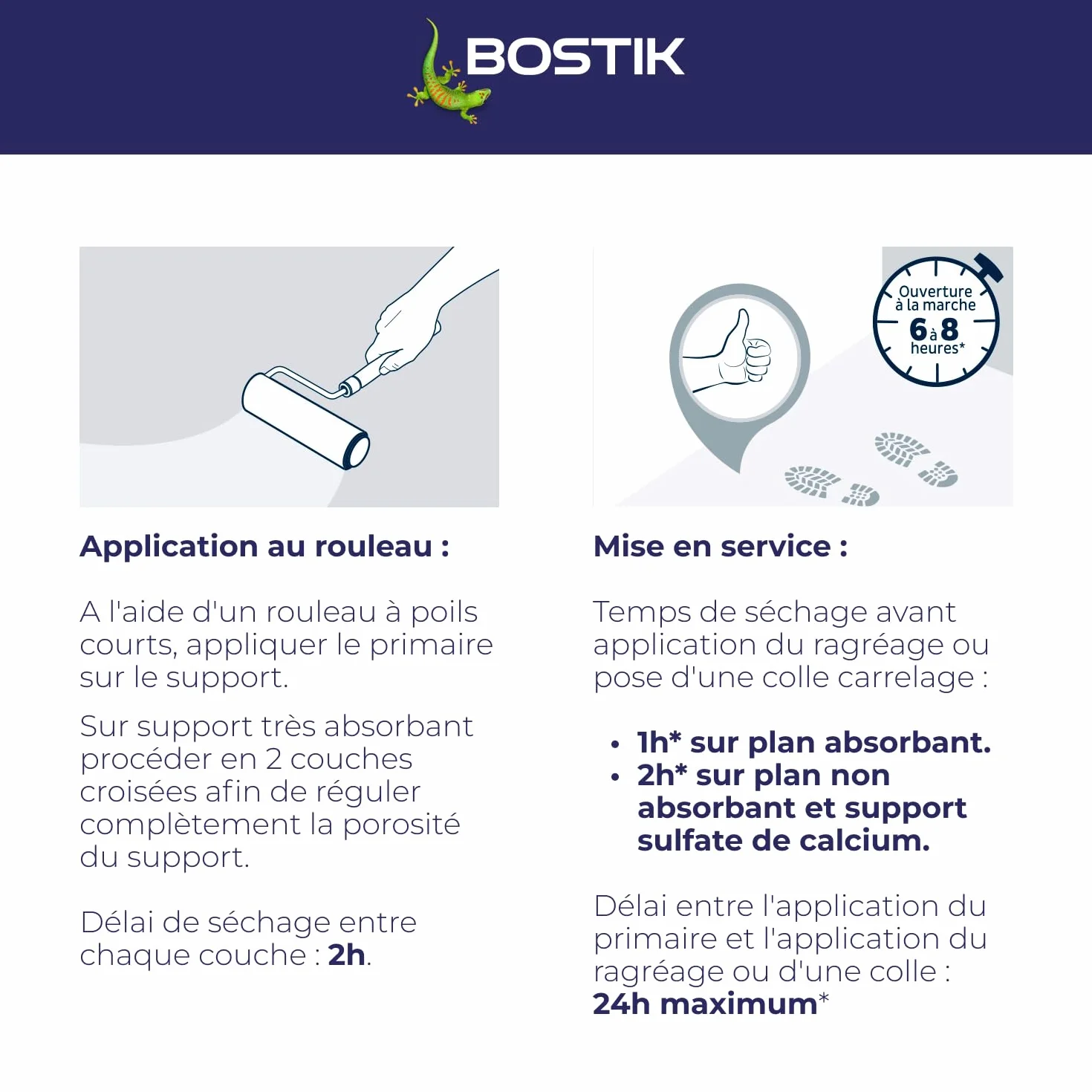 Bostik Primaire d'Accrochage Universel Intérieur Extérieur Sol Mur Bidon 2L