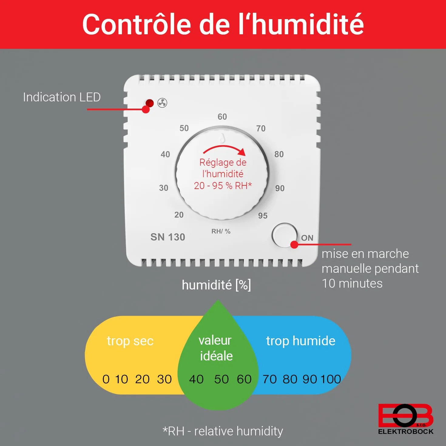 ELEKTROBOCK SN130 sonde d'humidité commande automatique ventilateurs salle de bain