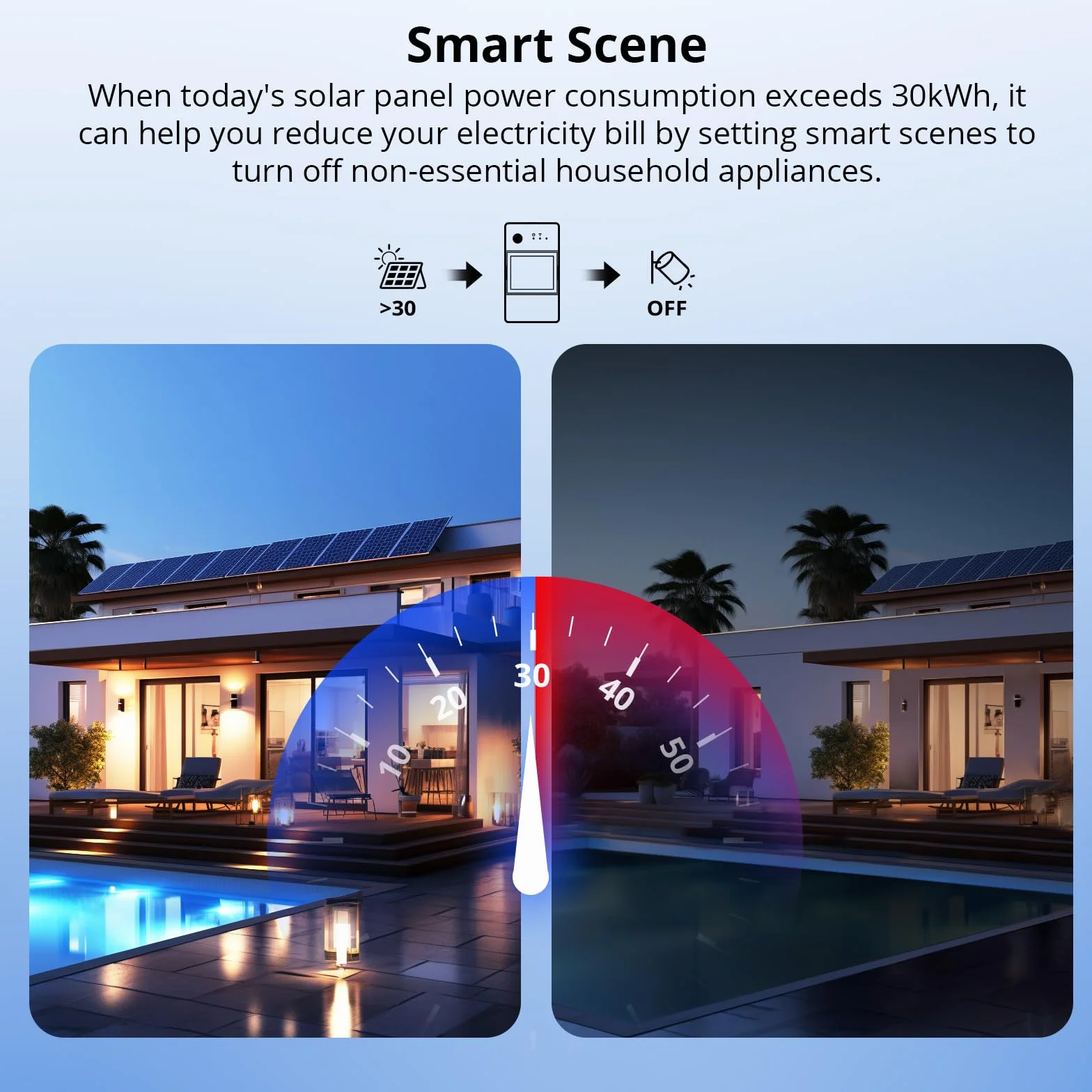SONOFF POWCT 100A Compteur d'énergie WiFi intelligent avec détection CT, écran LCD