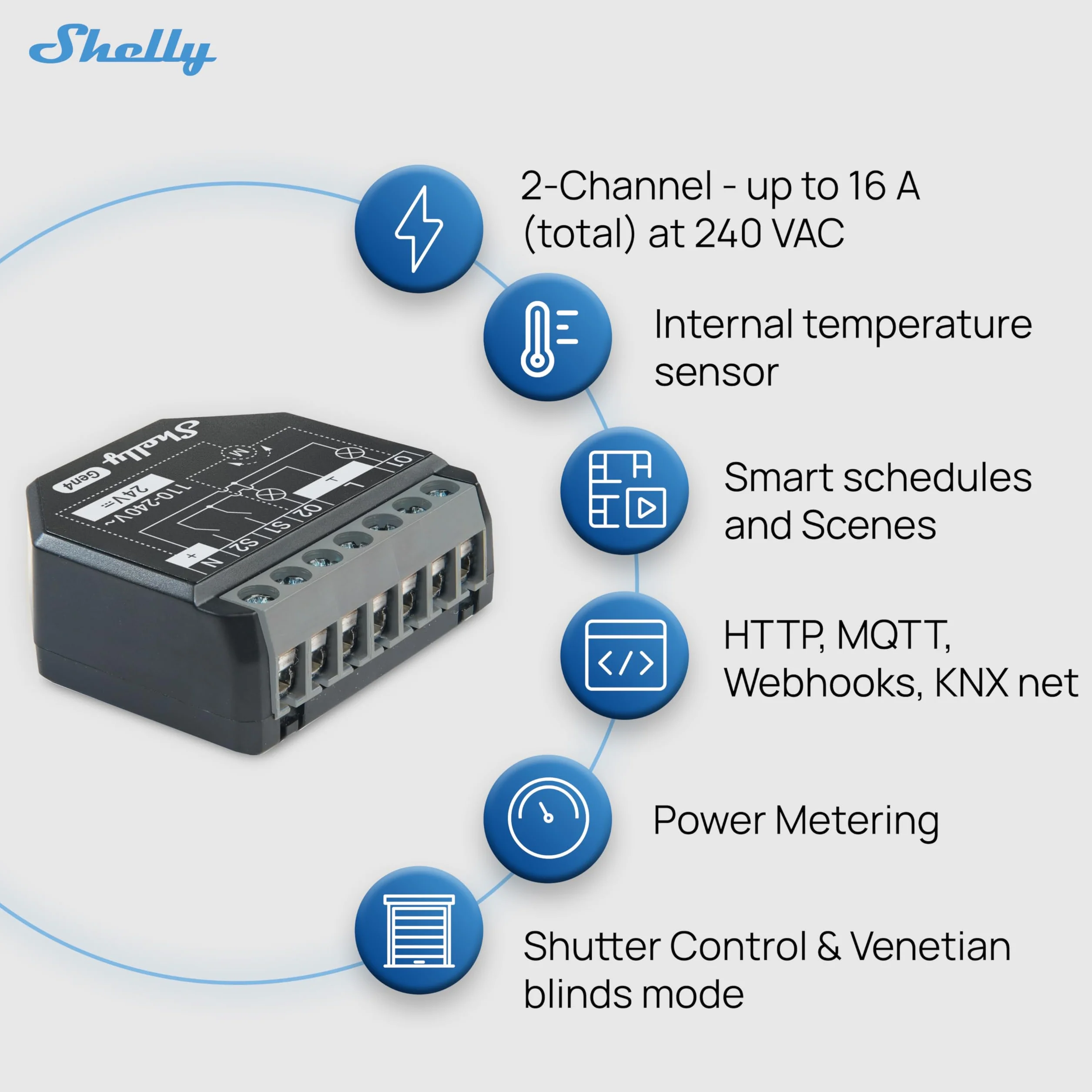 Shelly 2PM Gen4 Module volet roulant connecté Matter Zigbee Wi-Fi 2 Canaux 8A Mesure consommation électrique Contrôle app