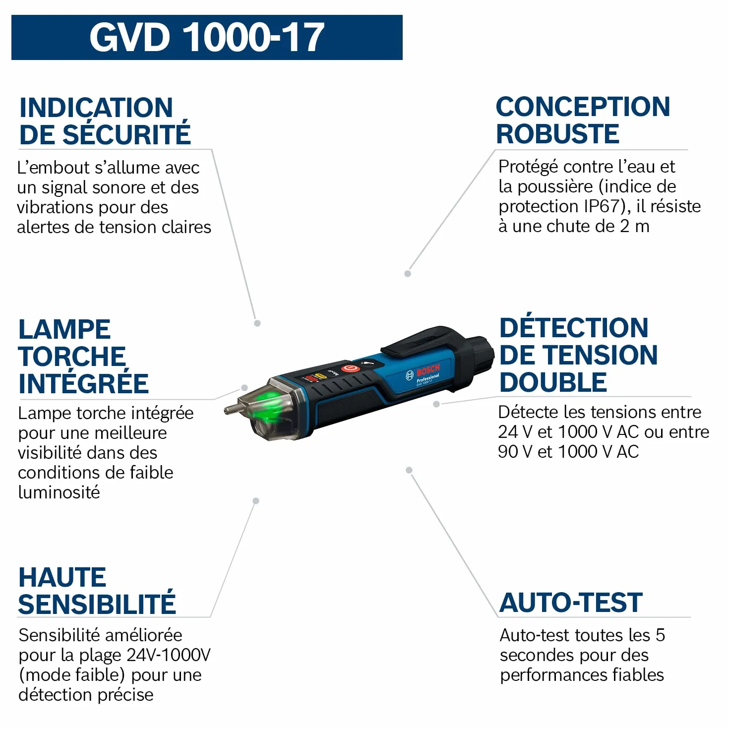 Bosch Professional GVD 1000-17 testeur de tension sans contact IP67 24-1000V AC CAT IV 1000V