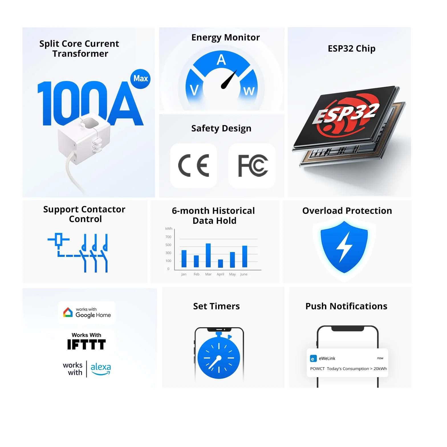 SONOFF POWCT 100A Compteur d'énergie WiFi intelligent avec détection CT, écran LCD