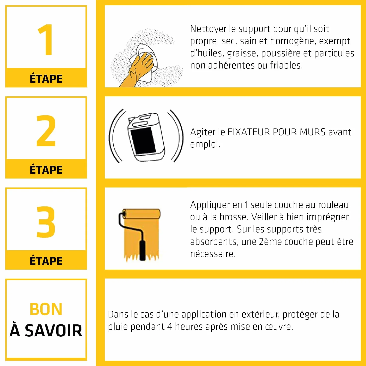 SIKA Durcisseur de surfaces antipoussière Fixateur pour murs Blanc Intérieur Extérieur 2L