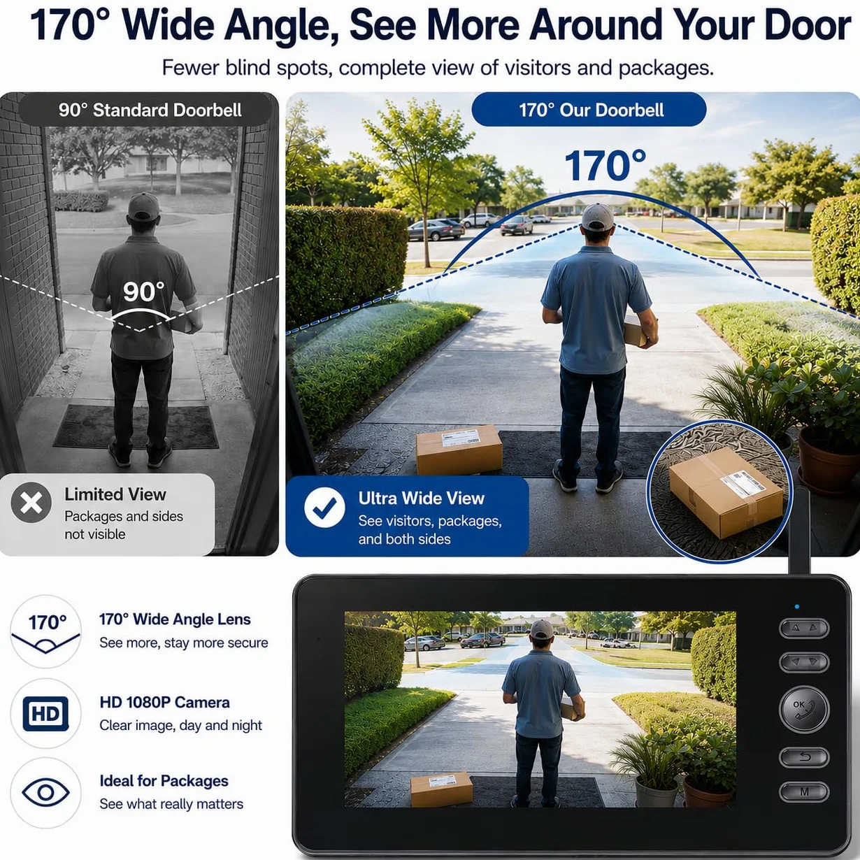 TKMARS Sonnette sans Fil avec Caméra Extérieur Étanche Visiophone 1080P Grand Angle 170° Audio Bidirectionnel Vision Nocturne Kit Portier Vidéo sans WiFi