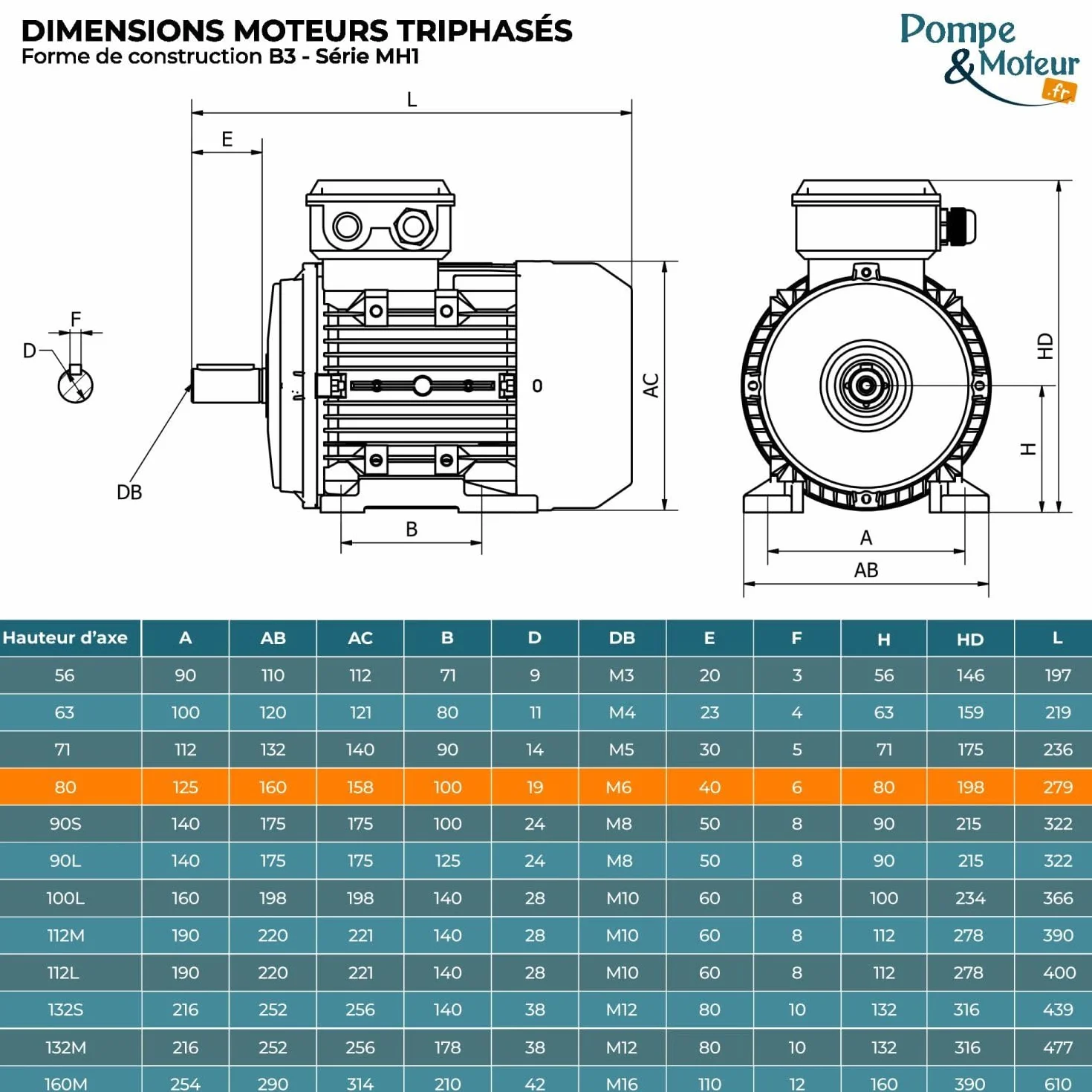 Silnik elektryczny trójfazowy 230/400V 0,75kW 1500 obr/min Mh180g4b3 B3