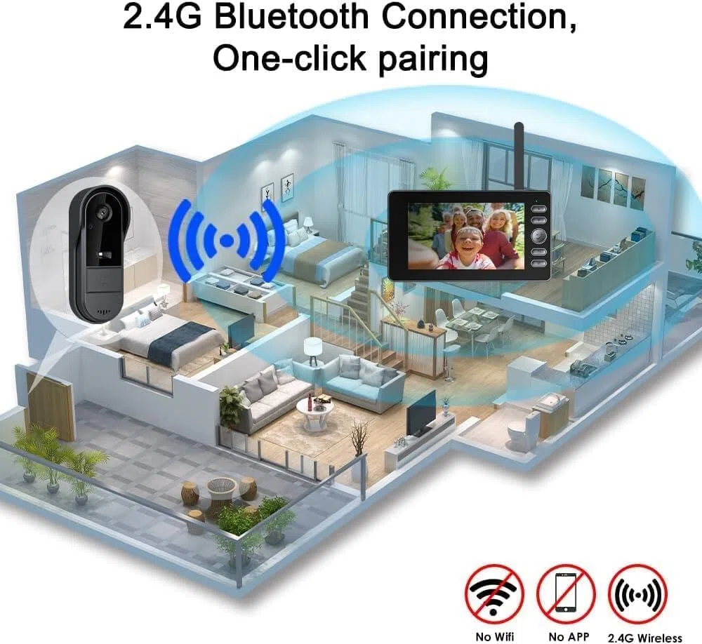 Sonnette sans Fil avec Caméra Extérieure Écran 4.3" Visiophone Vidéo Interphone sans WiFi Vision Nocturne