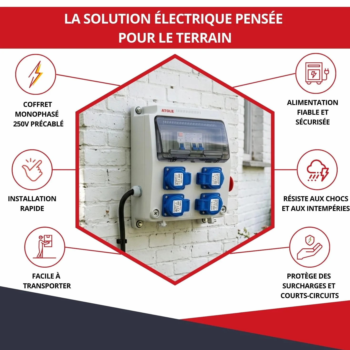 Coffret de chantier monophasé 9 modules 4 prises 16A IP54 ABS 7kVA