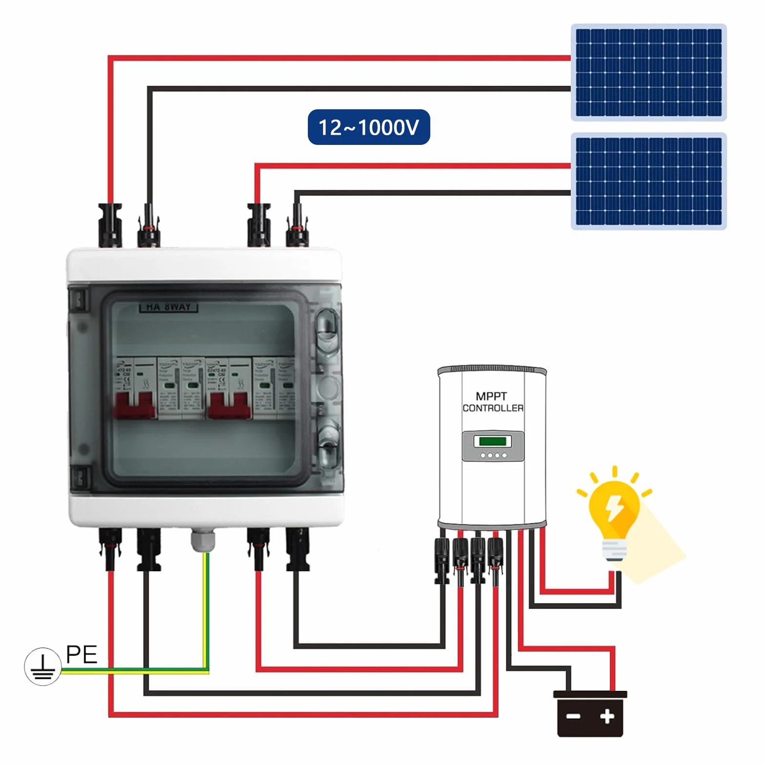 Disjoncteur DC Protection Contre Les Surtensions PV 2 Chaînes 1000V 40A 20-40KA IP65 Boîte Connexion Solaire
