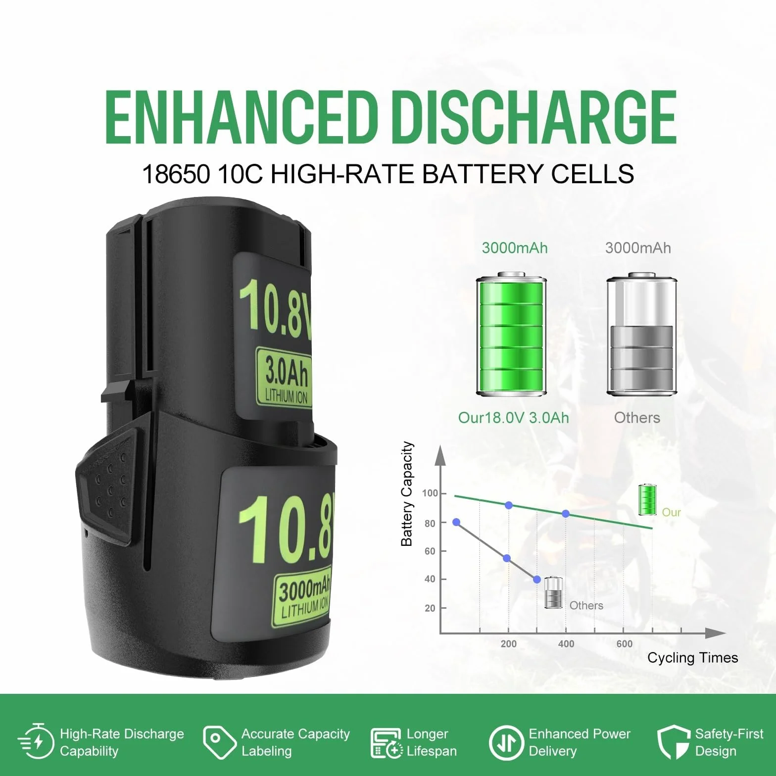 Stihl AS2 10.8V 3Ah Batterie de Remplacement pour GTA26 GTA40 HSA26