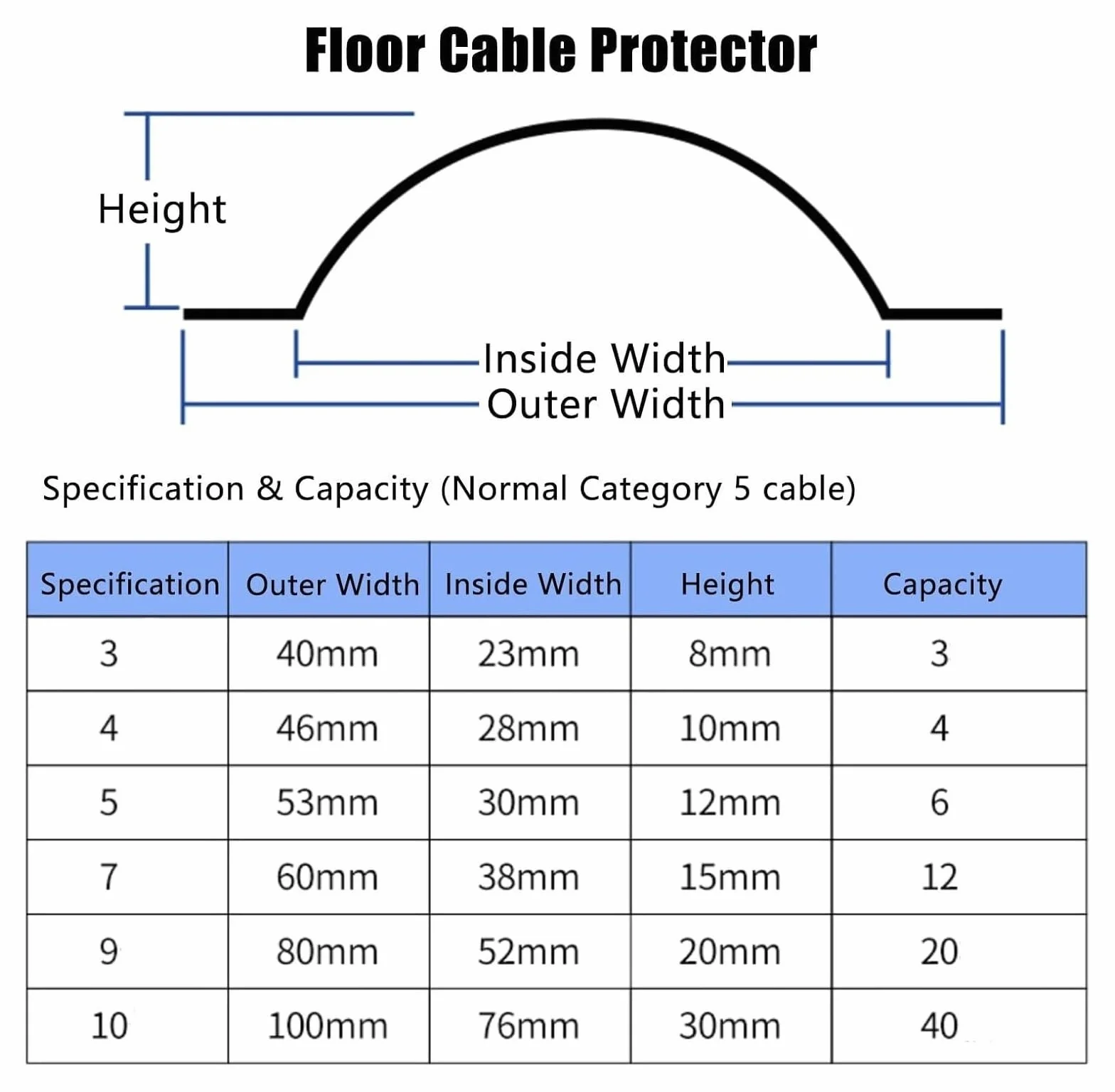 Cache-câble de sol en acier inoxydable 10cm/3.9in pour gestion de câbles TV