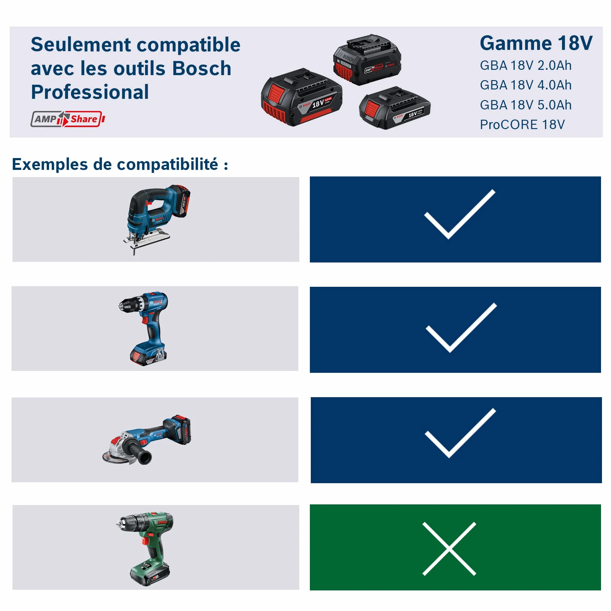 Bosch Professional ProCORE18V 5.5Ah Akku 18V System