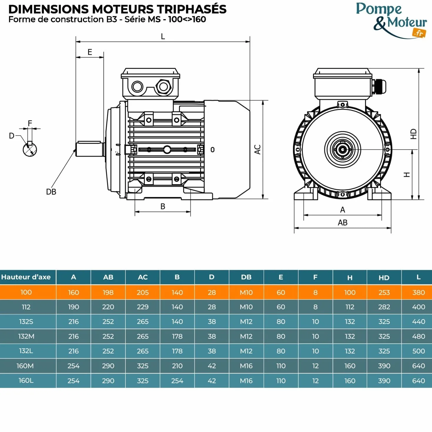 Silnik elektryczny trójfazowy 230/400 V 5,5 KM CEMER MS 4 kW 3000 obr/min IP55