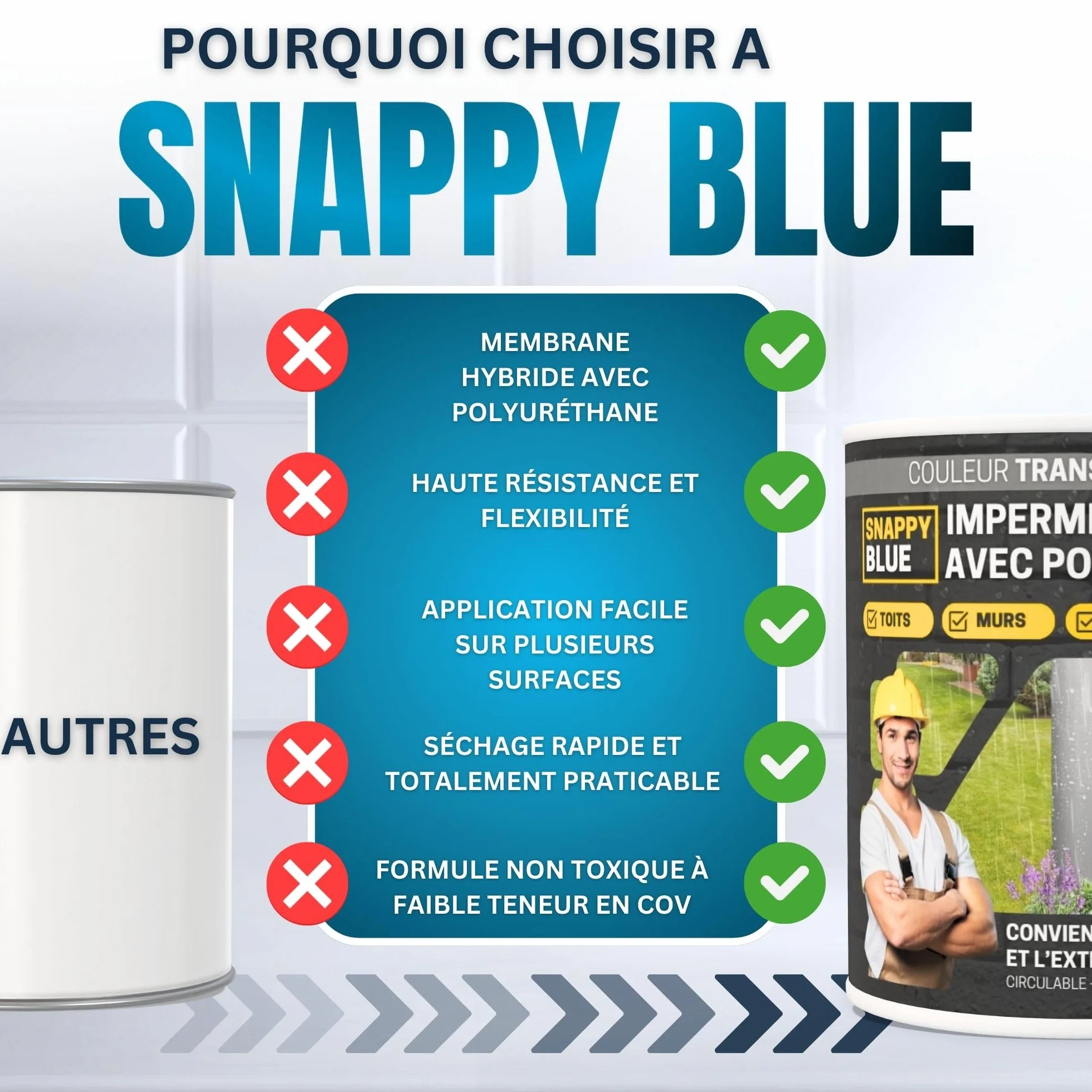 Imperméabilisant Transparent au Polyuréthane, Scellant Étanche pour Toits, Terrasses et Extérieurs